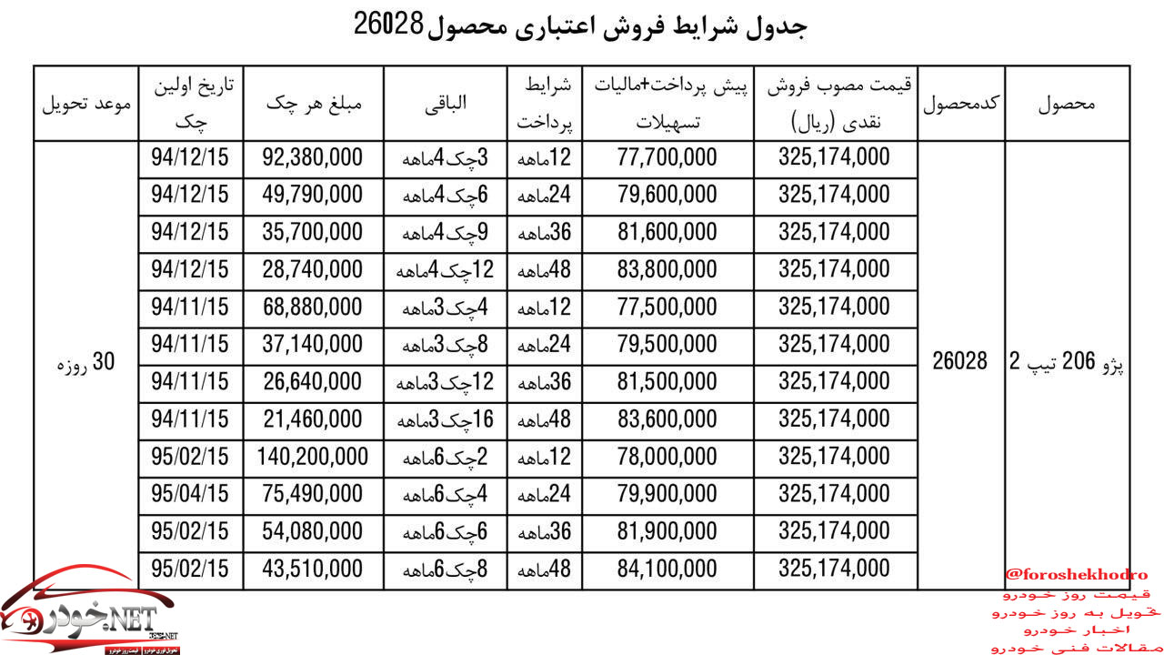 فروش اقساطی پژو 206 تیپ 2 با وام 25 میلیون تومانی + جئول